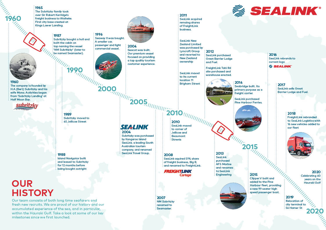 SeaLink History Timeline
